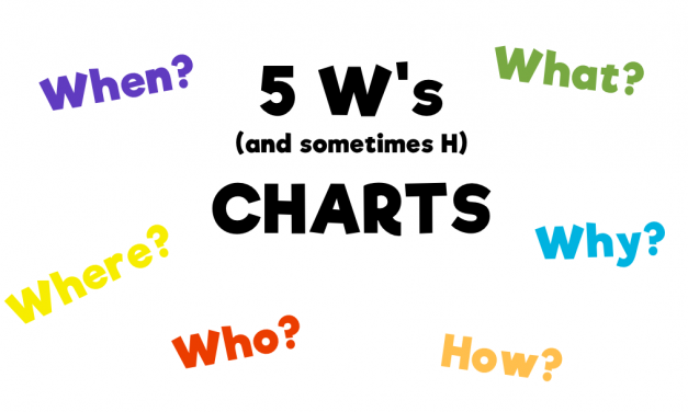 5 W’s Chart Graphic Organizer