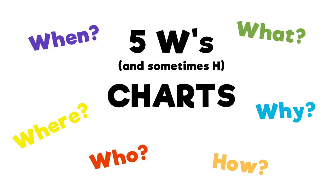 5 W’s Chart Graphic Organizer