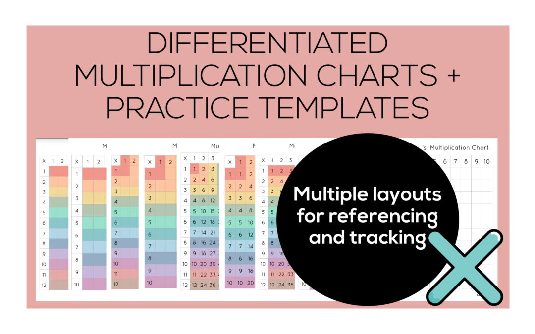 Resource Spotlight: Differentiated Multiplication Charts and Practice Templates (Calm Boho Edition)
