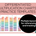 Resource Spotlight: Differentiated Multiplication Charts and Practice Templates (Calm Boho Edition)